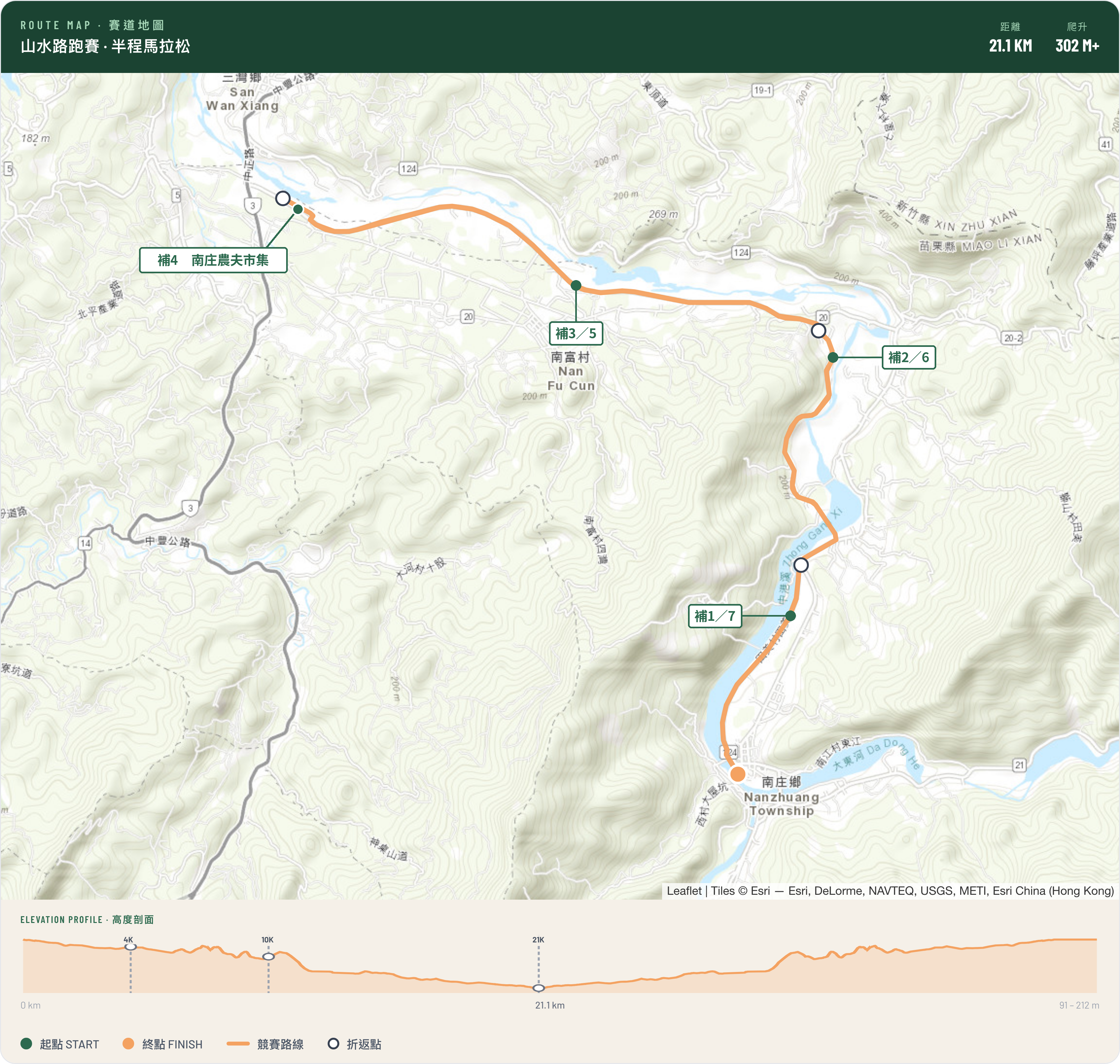 山水路跑賽半程馬拉松賽道地圖與高度剖面，含補 1 至補 7 補給點標示