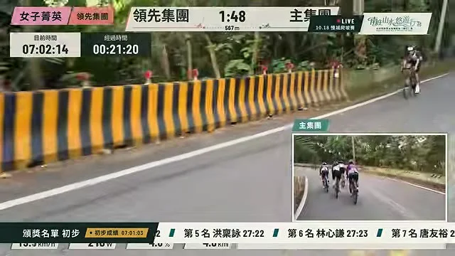 螢幕顯示女子菁英組賽道，主畫面為山路，子畫面顯示騎士群。